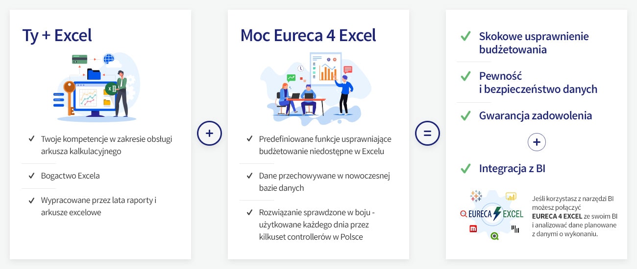 Budżet firmy Eureca 4 Excel atuty